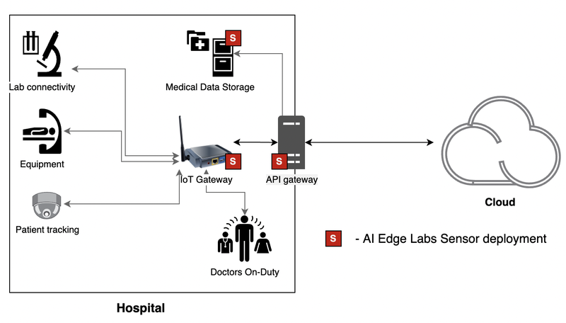 Healthcare-schema